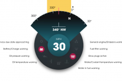 GUI Design for High‑Performance Marine Cluster Display